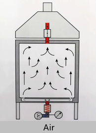 Low Temperature Debinding Furnace , 1100 ℃ Decreasing Furnace Electric Ceramic Furnace